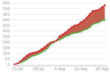 spark_issues_chart.png