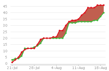 storm_issues_chart.png